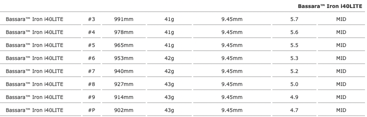 (M22)ミツビシ　バサラ60×5ct(S)5~PW6本セット 三菱ケミカル BASSARA IRON バサラ アイアン用シャフト