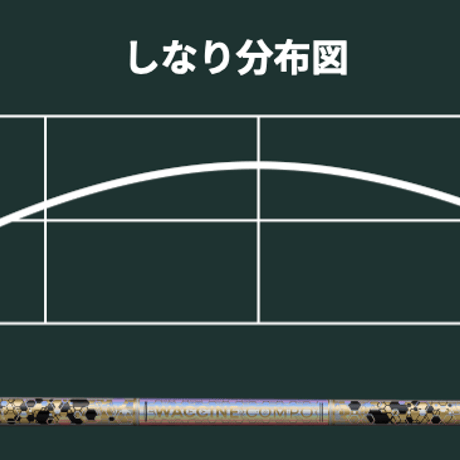 ワクチンコンポ　GR38　Premium　IR　アイアン用シャフト