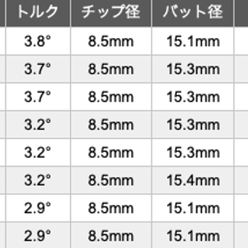 バシレウス Tri：Spada トライスパーダ ドライバー用シャフト