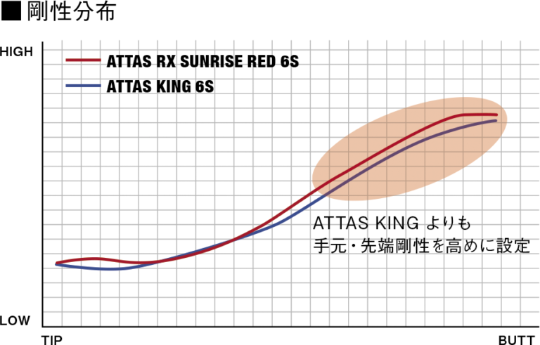 アッタス ATTAS RX サンライズレッド SUNRISE RED ドライバー