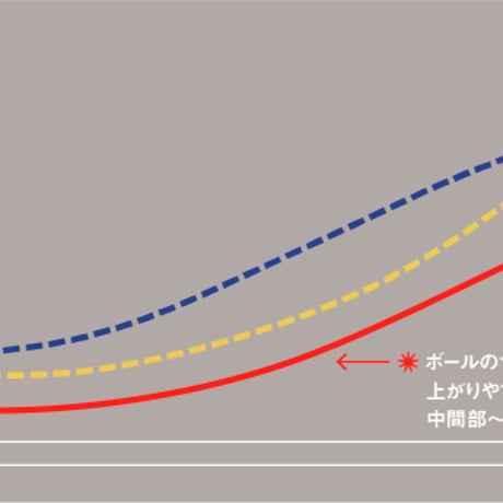 フソウドリーム　KS2　フェアウェイウッド　ロッディオ RODDIO　F　シリーズ　フェアウェイウッド用シャフト付