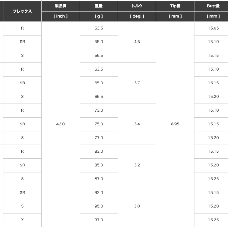 フジクラ スピーダー NX HB ハイブリッド用シャフト | クリエーション