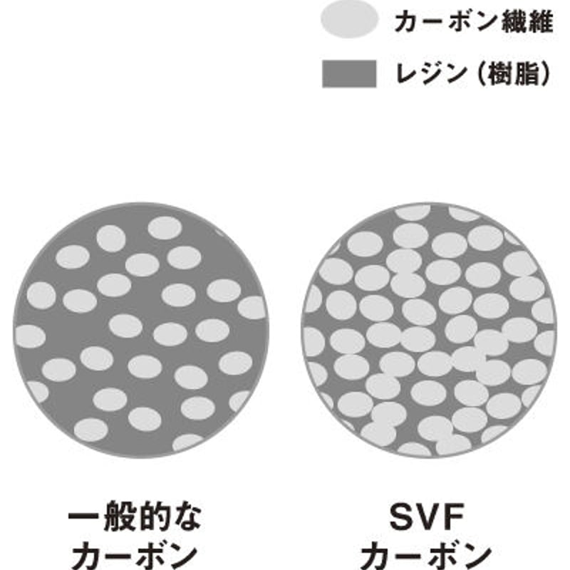 ロッディオ RODDIO NLシリーズ ドライバー用シャフト | クリエーション