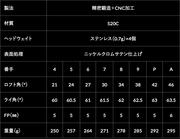 アクシスゴルフ AXIS GOLF Z3 CBI アイアン【＃6〜A】6本セット トゥ...