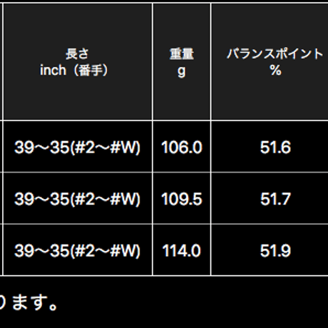 N.S.PRO 1050GH アイアン 用シャフト 【＃５〜W】6本セット