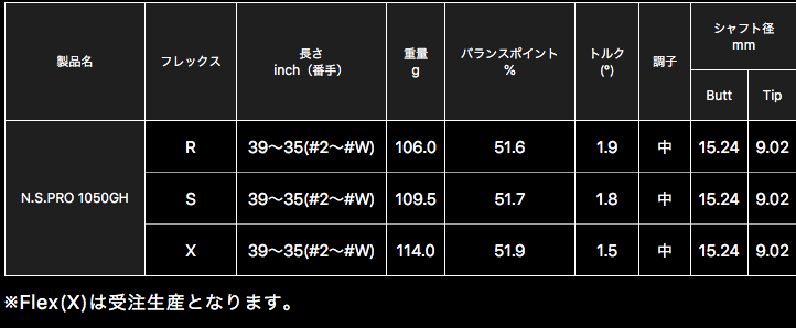 N.S.PRO 1050GH アイアン 用シャフト 【＃5〜W】6本セット