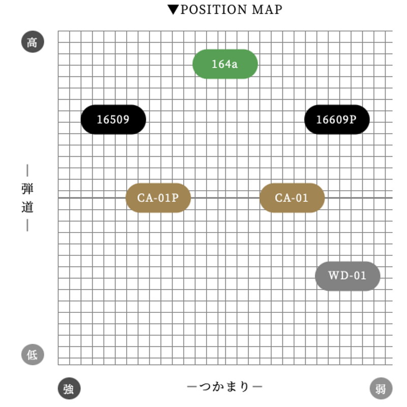 アーチ Arch CA-01P ドライバー用シャフト | クリエーションゴルフショップ