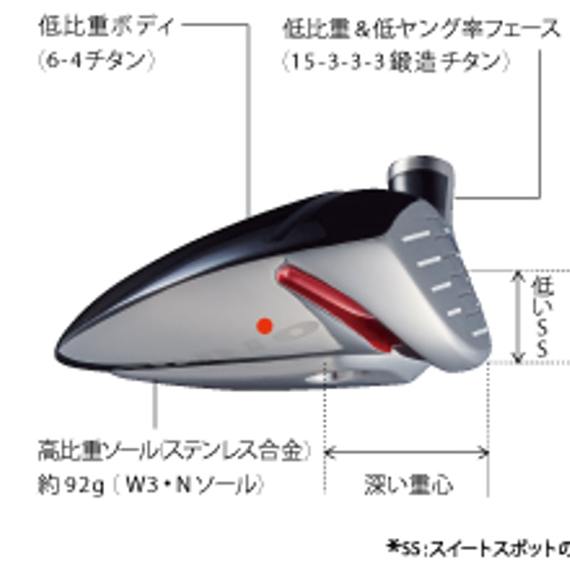 ロッディオ RODDIO フェアウェイウッド シルバーフィニッシュ ヘッド