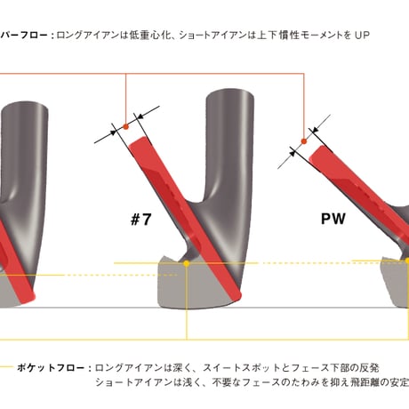 ロッディオ　RODDIO  MC シリーズ　アイアン【＃7〜＃P】4本セット　グラファイトデザイン　RAUNE　ラウネ　IRON　アイアン専用シャフト付