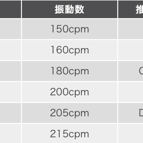 エミリッドバハマ CV9 ドライバー オートフレックス JOY 365