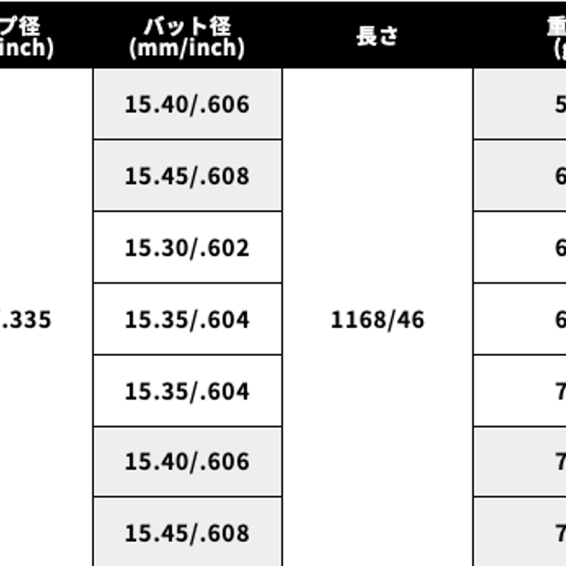 名器　サイブ　白マナ　X フェアウェイウッド　セット　ディアマナ　FC 614 SYB／SYB／ベスポ FC-614 フェアウェイウッドの口コミ評価
