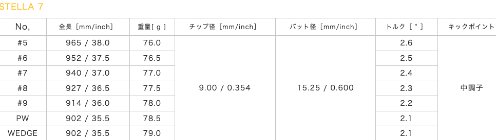 ロッディオ RODDIO カーボンシャフト 5本 6-PW Stella 7 ロッディオ RODDIO カーボンシャフト 5本 6-PW Stella 7