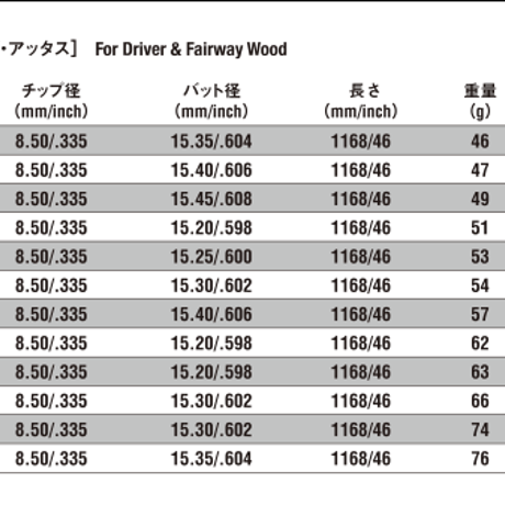 バルド　BALDO SKY DRIVE UW フェアウェイウッド  ジ・アッタス　The ATTAS　ドライバー＆フェアウェイウッド用シャフト付