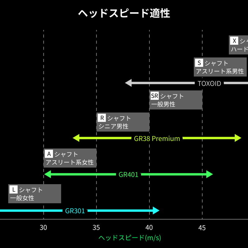 ワクチンコンポ GR401 DR ドライバー用シャフト | クリエーション