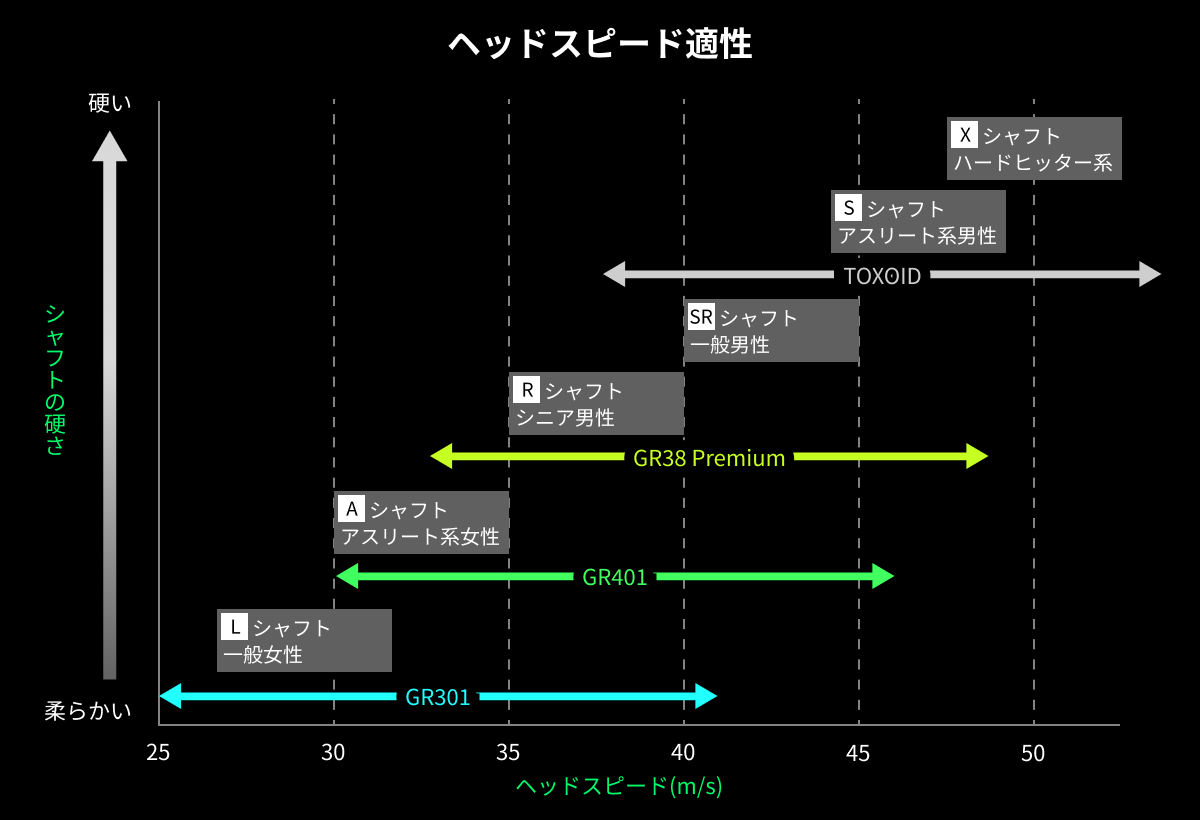 【美品】 ワクチンコンポ GR401 DR-X ドライバーシャフト 純正スリーブ 美品】 ワクチンコンポ GR401 DR-X ドライバーシャフト 純正スリーブ