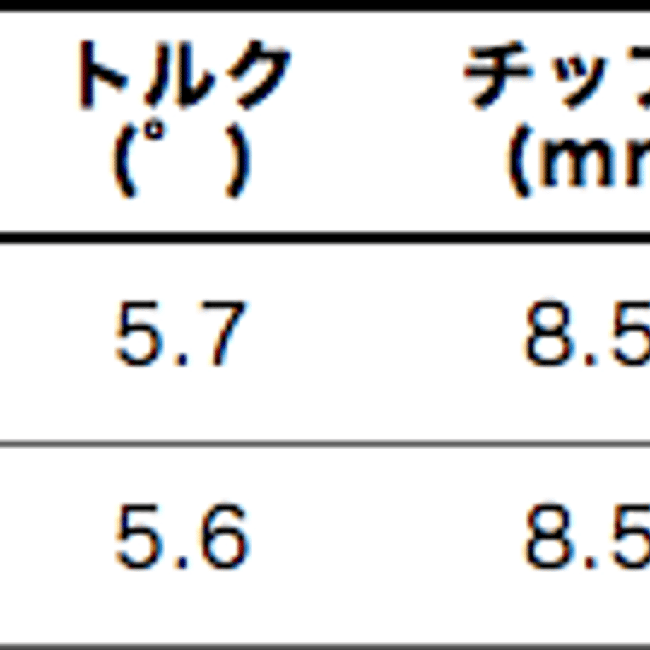 62593e6b3463e745ab84abbf