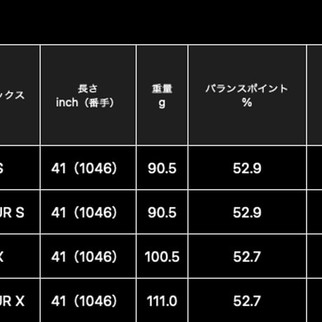 ワオ　Waoww  ブラックモンスターシリーズ  RV-555  Type S 　ユーティリティ　N.S .PRO モーダス 3 HYBRID　ハイブリッド専用シャフト付