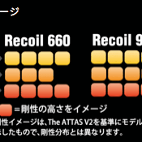 リコイル　Recoil　110　アイアン用シャフト