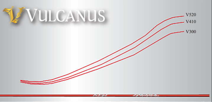 新色 バルカヌス VULCANUS ドライバー用シャフト