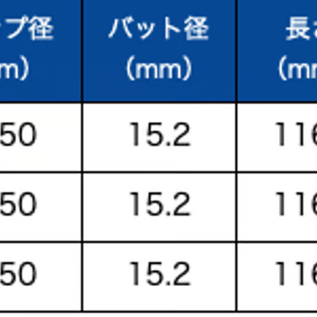 ジェイビーム　JBEAM　ZY-SPEED　ドライバー  ネクストゴルフ　ラファール　Rafale　Ma　1.0　ドライバー用シャフト付
