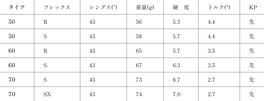 FSPシャフト　NORM α 5〜P用　6本 FSPシャフト NORM α 5〜P用 6本