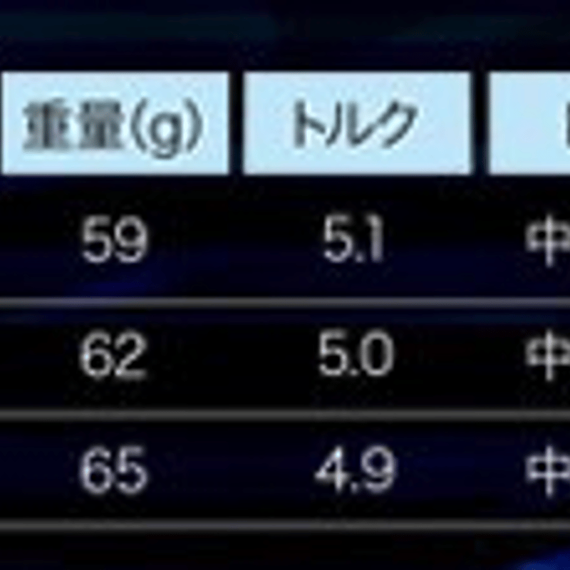 レーヴ REVE レイヴァー RAVER 44 スペシャル ドライバー用シャフト