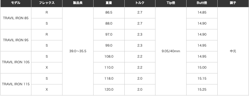 フジクラ トラヴィル TRAVIL 85 アイアン用シャフト フジクラ トラヴィル TRAVIL 85 アイアン用シャフト
