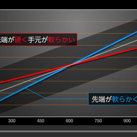 バシレウス　δ VerⅡ　デルタツー　ドライバー用シャフト