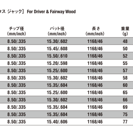 エミリッドバハマ　CV8 　フェアウェイウッド　アッタス・ジャック　ATTAS 11　ドライバー用シャフト付