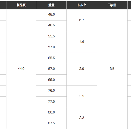 バルド　BALDO SKY DRIVE UW フェアウェイウッド  フジクラ　MCF　FW　フェアウェイウッド専用シャフト付