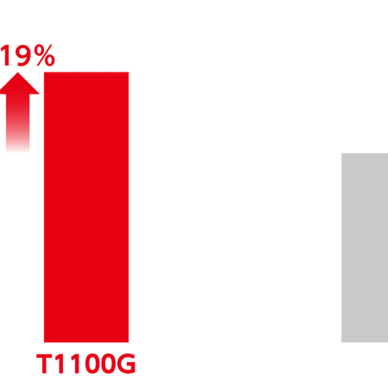 デラマックス DERAMAX 07D プレミアムシリーズ ドライバー用