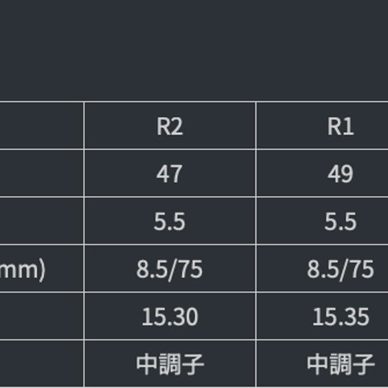 グラファイトデザイン TOUR AD GC ドライバー用シャフト
