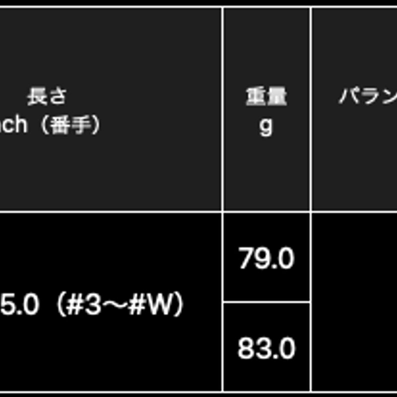 N.S.PRO 750 GH Wrap Tech アイアン用シャフト【＃7〜P】4本セット