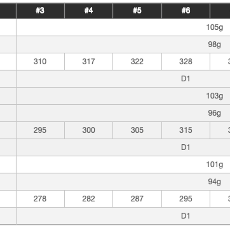 ダイナミック ゴールド シャフトDG105 S200 4-Pセット ７本 ダイナミックゴールド 105 アイアン用シャフト 【＃7〜P】4本セット