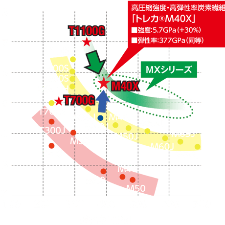 デラマックス　DERAMAX  07D　プレミアムシリーズ　ドライバー用シャフト