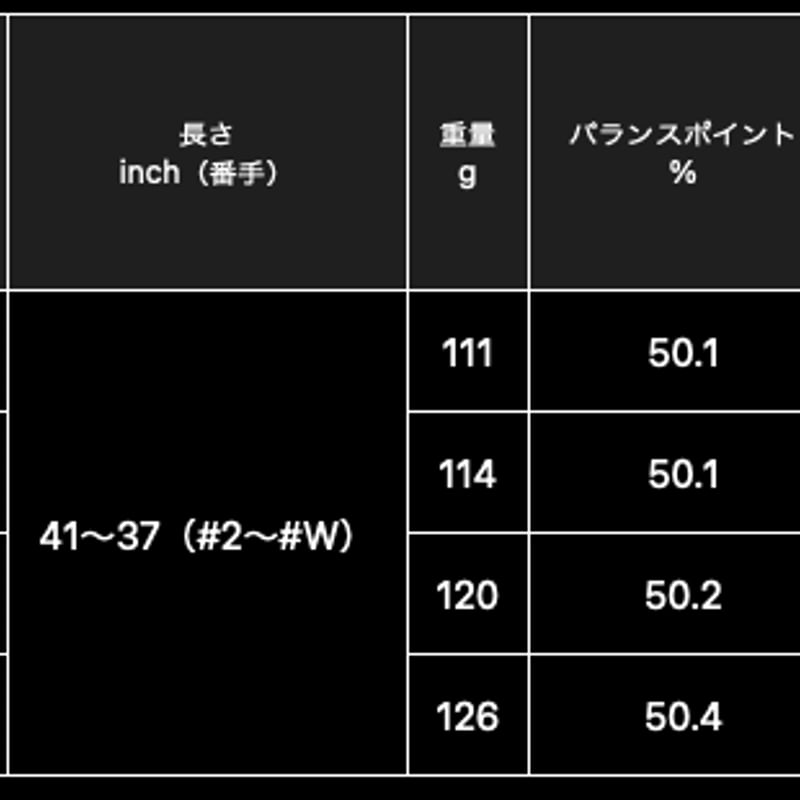 N.S .PRO モーダス3 TOUR 120 アイアン用シャフト デザイン