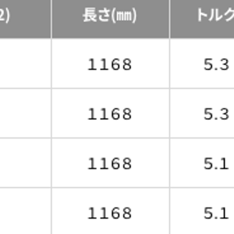 スキッター SKITTER MagiaPalo マジアパロ ドライバー用シャフト