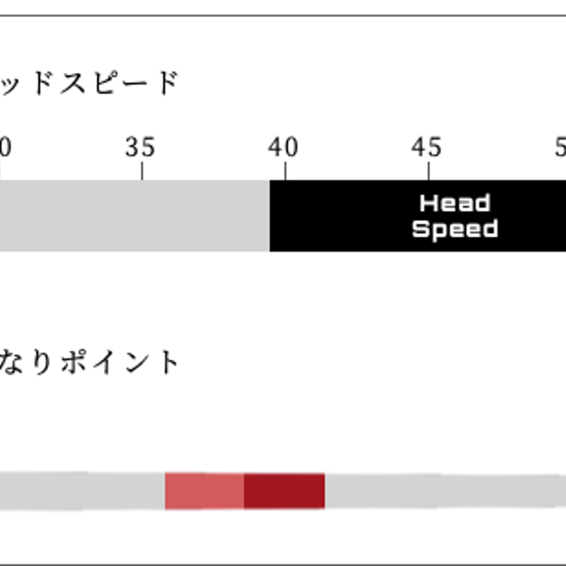 Arch CA-01P 29 ドライバー用 シャフト テーラーメイドスリーブ Arch CA-01P 29 ドライバー用 シャフト テーラーメイドスリーブ