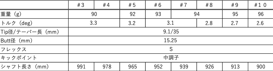グラファイトデザイン RAUNE ラウネ IRON アイアン専用シャフト