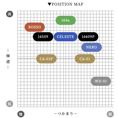 アーチ　Arch　Natural 9　CELESTE　FW　フェアウェイウッド用シャフト