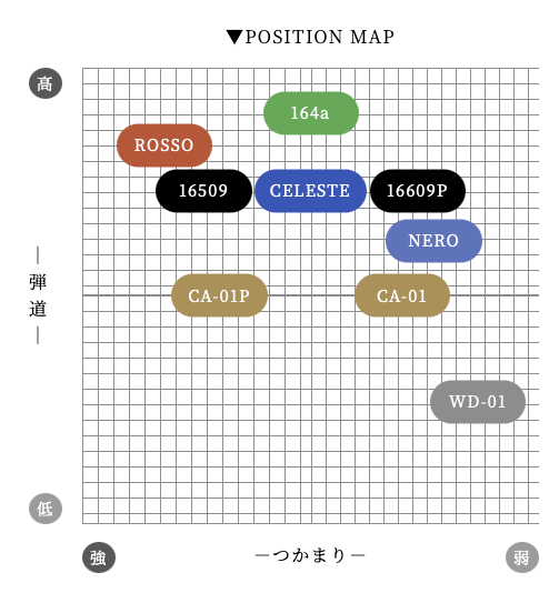 アーチ Arch Natural 9 CELESTE FW フェアウェイウッド用シャフト |