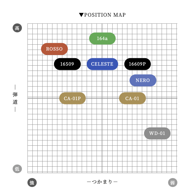 アーチ Arch Natural 9 CELESTE ドライバー用シャフト | クリエーション