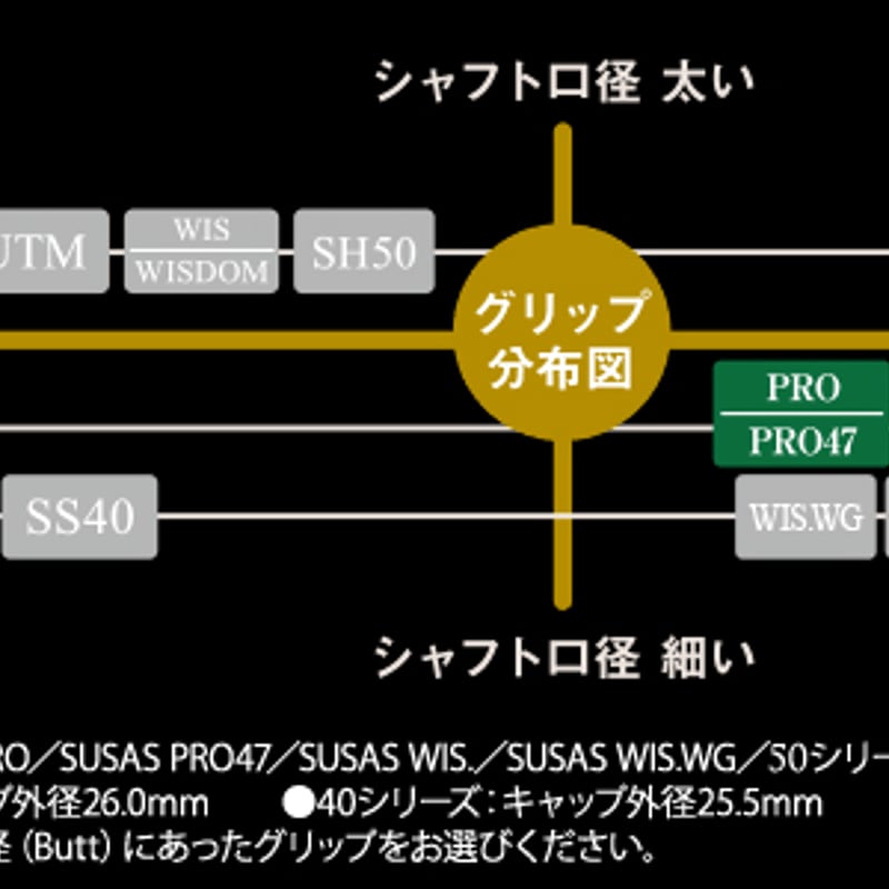 スウサス SUSAS PRO グリップ 10本セット | クリエーションゴルフショップ