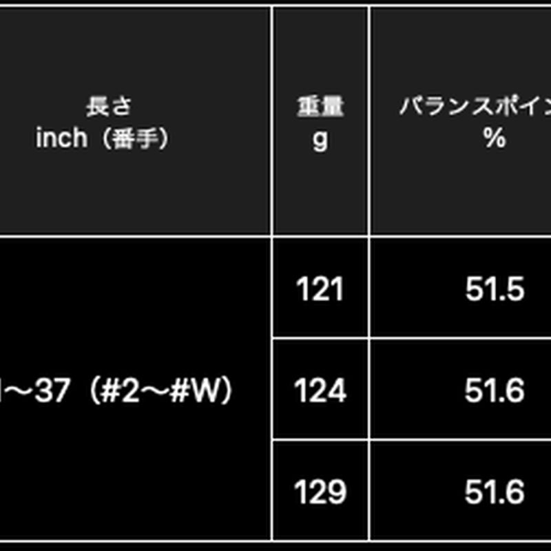 N.S .PRO モーダス3 TOUR 130 アイアン用シャフト【＃7〜P】4本セット |