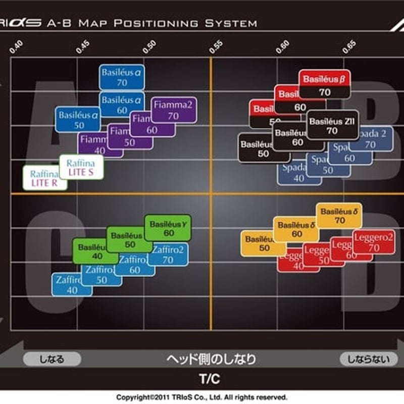 エミリッドバハマ CV9 高反発 ドライバー バシレウス βⅡ ベータツー