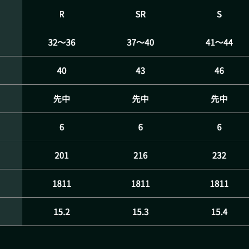 ワクチンコンポ GR401 DR ドライバー用シャフト | クリエーション