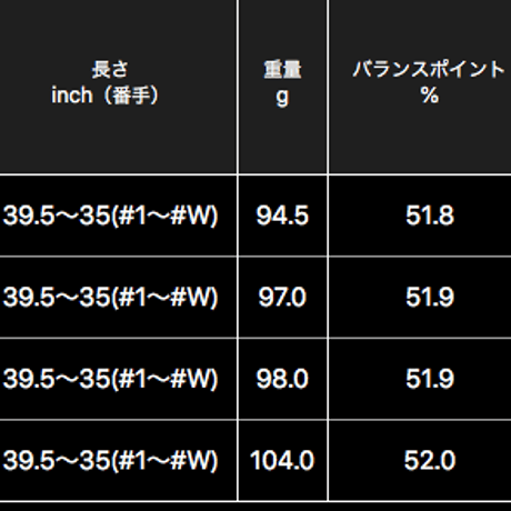 ブチ BUCHI チッパー ウェッジ N.S.PRO 950GH ウェッジ用シャフト付 |