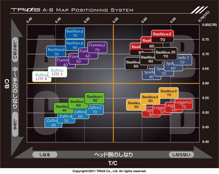 バシレウス Raffina ラフィーナ ドライバー用シャフト