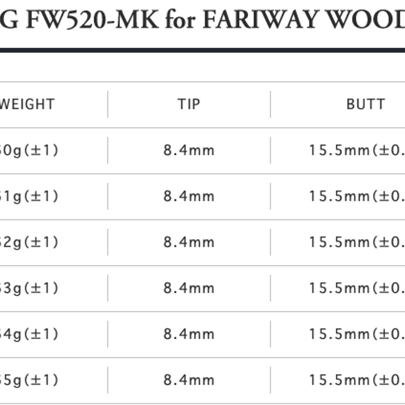 エッジワークス EG FW520-MK フェアウェイウッド用シャフト