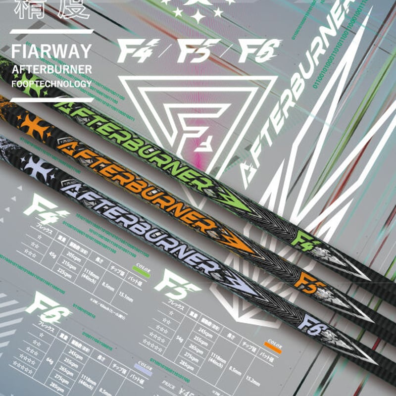 ロイヤルコレクション AM-X 3w シャフトTRPXアフターバーナーf4 TRPX アフターバーナー フェアウェイ F6 | クリエーションゴルフショップ